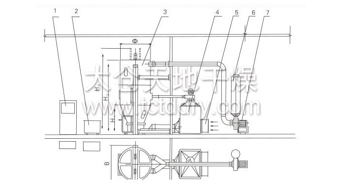 喷雾干燥制粒机结构示意图