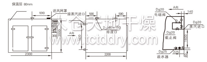 热风循环烘箱结构示意图