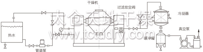 双锥回转真空干燥机安装示范